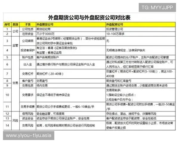 买球的网站都是一样的是真的吗?如何辨别正规平台保障你的资金安全 买球的网站都是一样的是真的吗?如何辨别正规平台保障你的资金安全