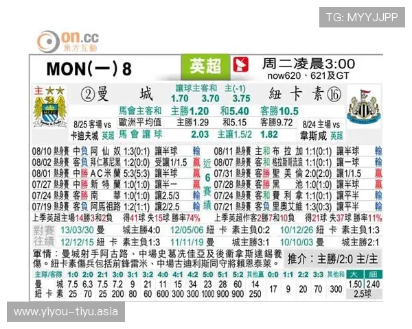 澳门足彩赔率盘口实时更新：掌握最新数据提升投注胜算的实用技巧
